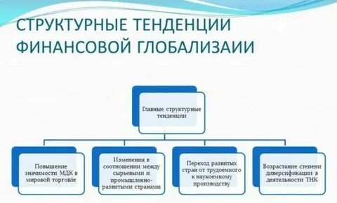 Глобализация финансовых рынков примеры
