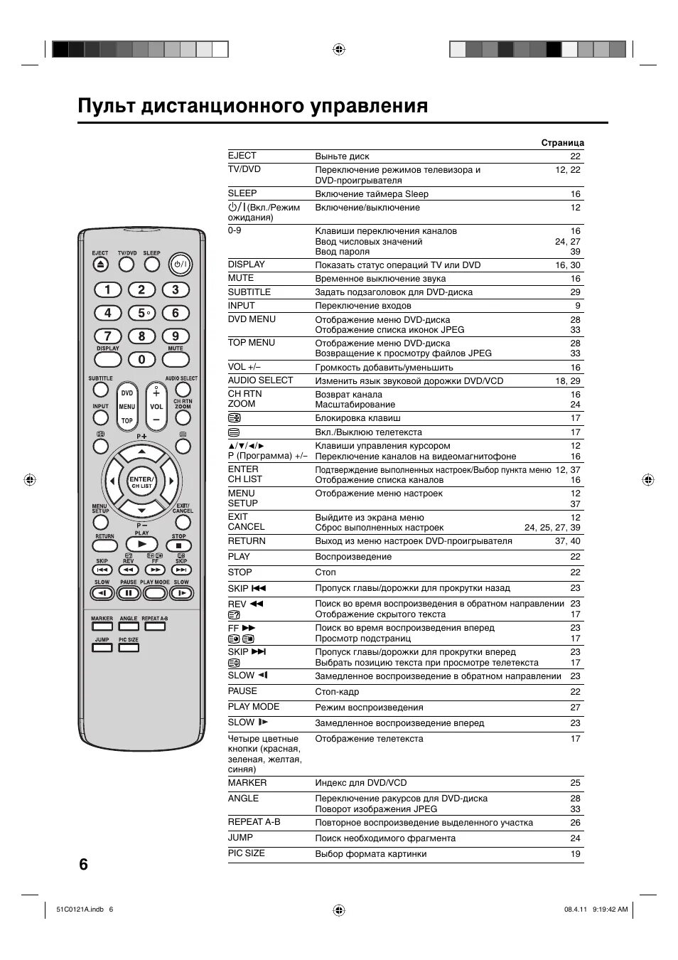 Инструкция телевизора toshiba