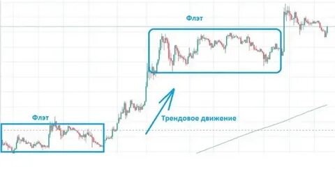 Что такое флэт