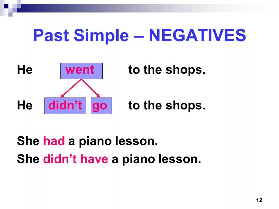 Past simple Regular verbs правило. Past simple Regular negative. Past simple Regular verbs правила. Past simple Tense positive,negative,questions.