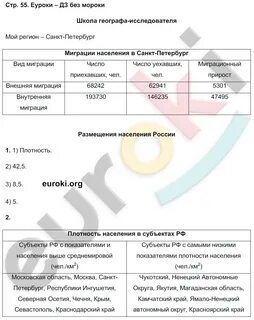 Школа географа исследователя 8 класс