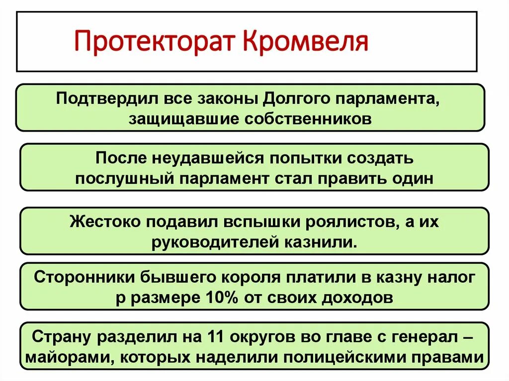 3 протекторат кромвеля