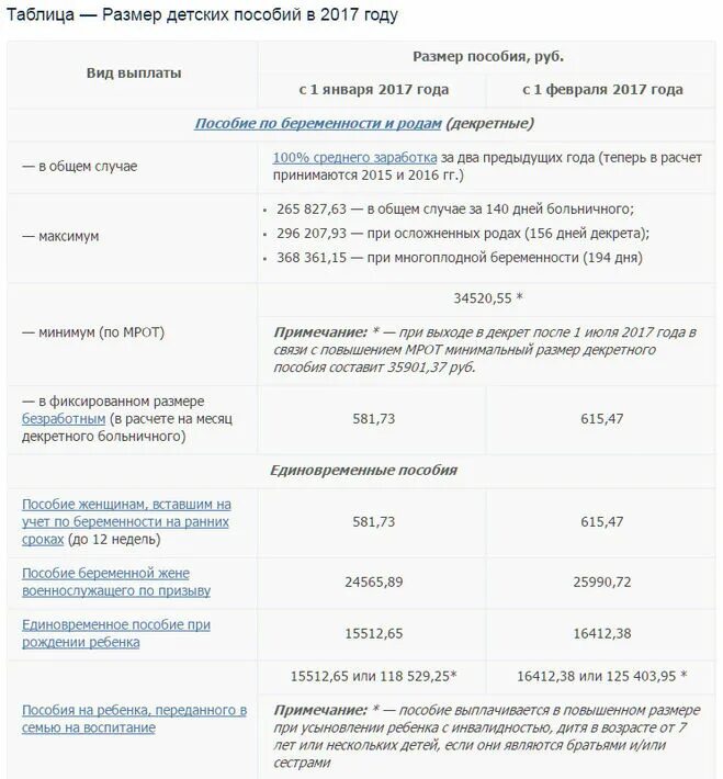 Как рассчитать декретный отпуск до 1.5 лет. Размер декретных выплат. Сколько платят декретные. Декретные выплаты по беременности и родам.