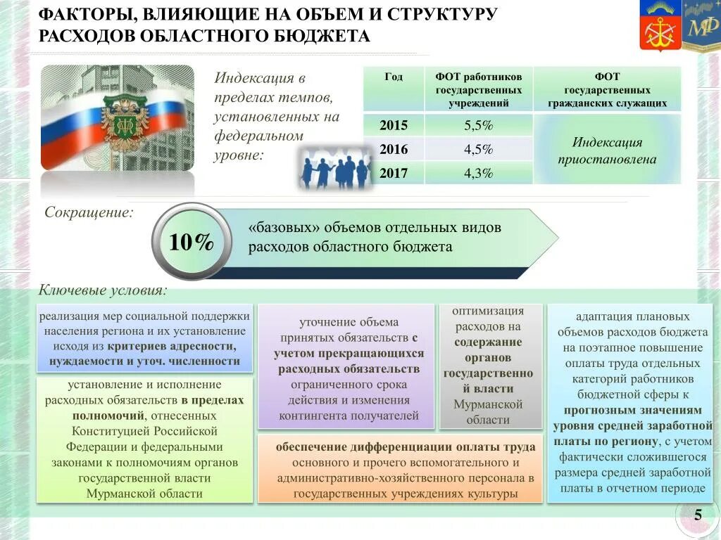 Факторы влияющие на объем регионального бюджета. Факторы влияющие на бюджет. Факторы влияющие на расходы бюджета. Факторы структуры региональных бюджетных расходов. Штаты бюджетных учреждений