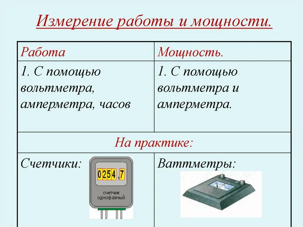 Измерение мощности и тока в Эл. Измерение мощности электрического тока амперметром. Физика 8 амперметр. Измерение силы тока.. Работа электрического тока. Мощность тока.. Работает на мощности 3