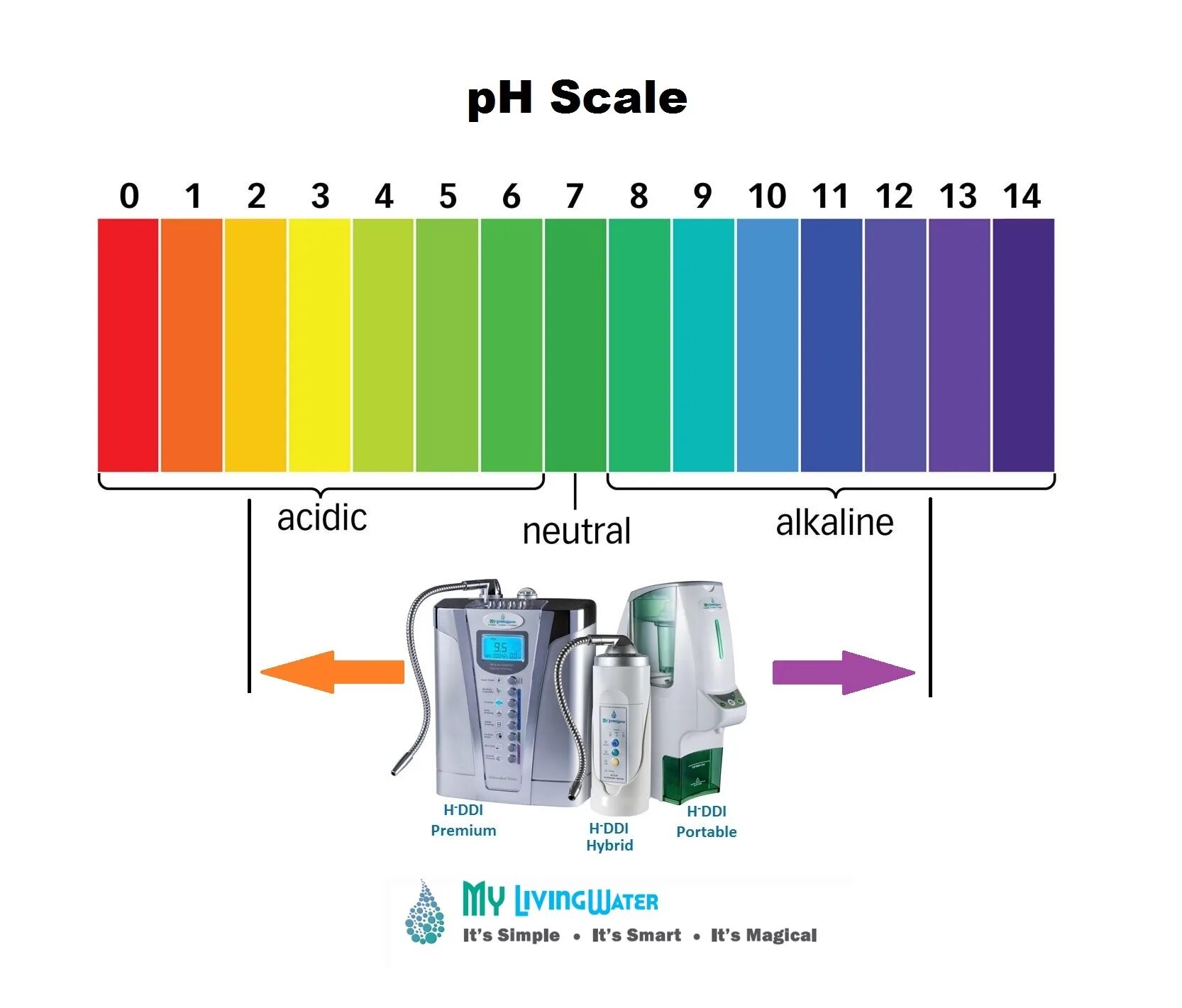 00-14. Ph питьевой воды норма для человека. Ph таблица кислотности воды. шкала ph почвы кислотности почвы. Ph метр для воды измеритель тестер анализатор 0.