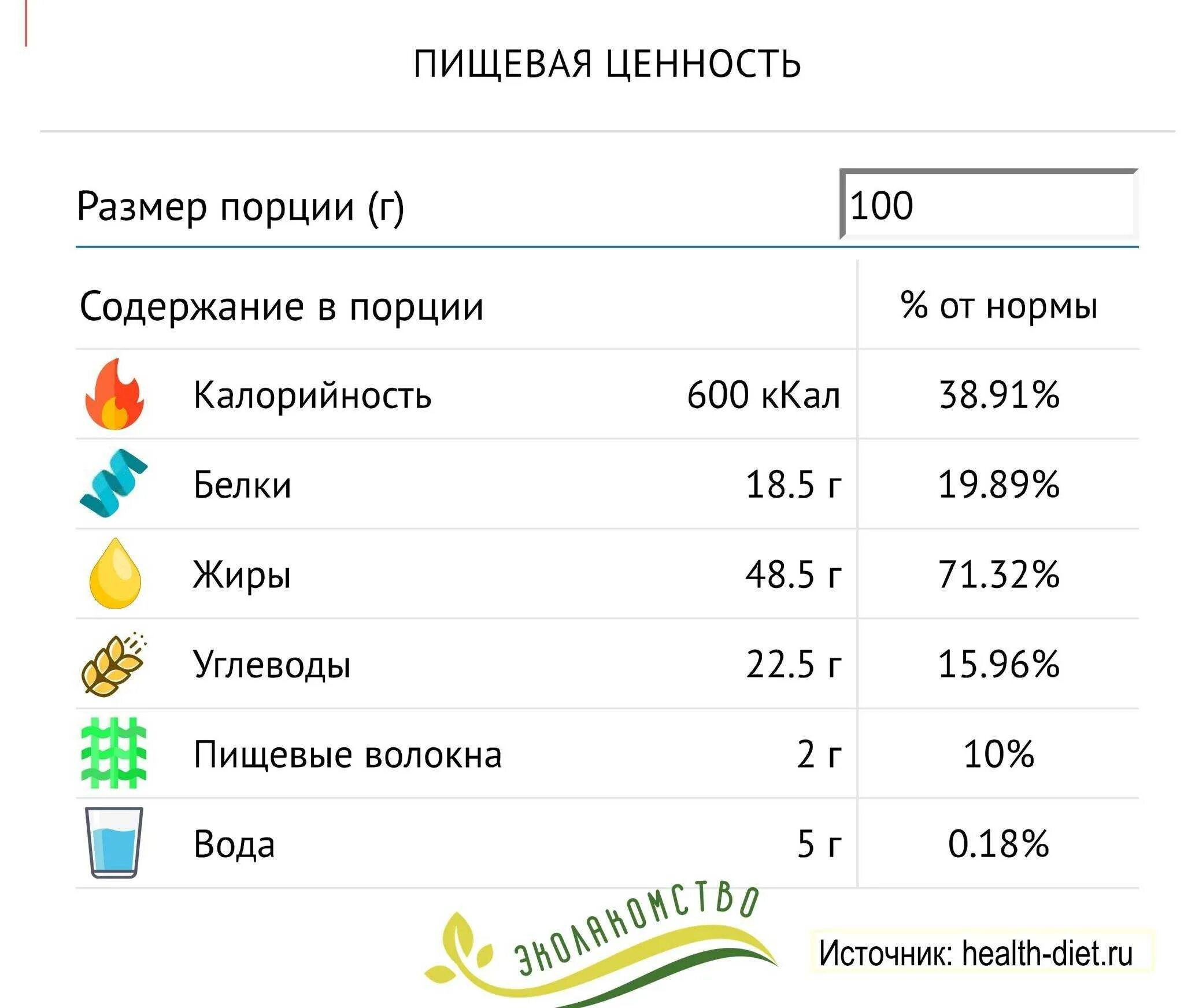 Семечки белок на 100 грамм. Энергетическая ценность тыквенных семечек. Калорийность тыквенных семечек на 100 грамм. Тыквенные семечки калорийность на 100 грамм. Энергетическая ценность тыквенных семечек 100 гр.