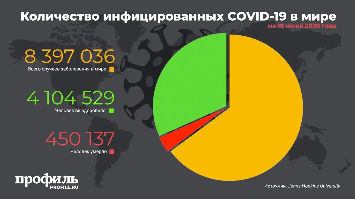 Коронавирус в мире сколько погибших