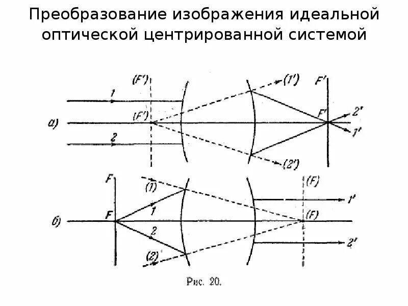 Преобразование изображений. Схема центрированной оптической системы. Центрированная оптическая система это оптика. Характеристики центрированных оптических систем..