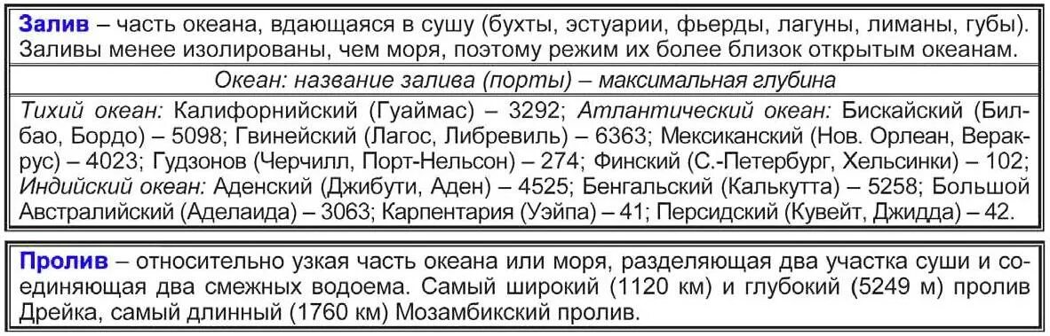 Таблица океаны моря заливы проливы. Крупные заливы мира список. Таблица тихий океан 7 класс география таблица. Климат индийского океана 7 класс география таблица. Заливы таблица.