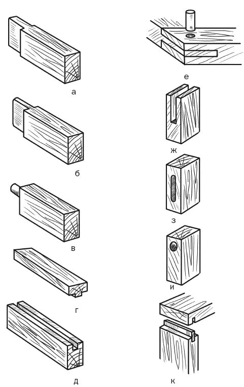 Столярные соединения шиповые соединения. Шиповые столярные соединения гнездо. Шиповое соединение древесины. Столярные шиповые соединения. Технология шипового соединения. Столярные шиповые соединения