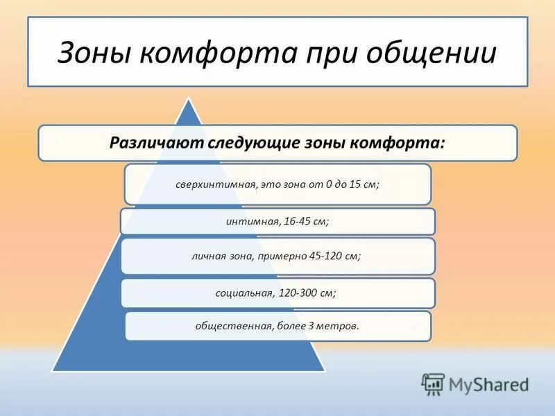 19 блок вася диагност. Функции предпринимателя. Функциональные состояния в психологии. Функции комфорта. Темы семинаров по психологии для детей.