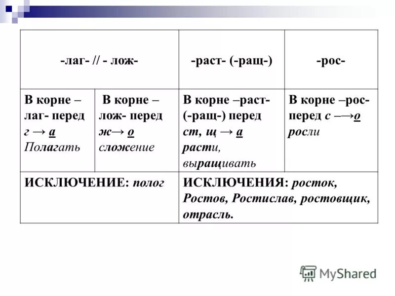 Слова с корнем лаг рос. Корни с чередованием лаг лож раст ращ рос.