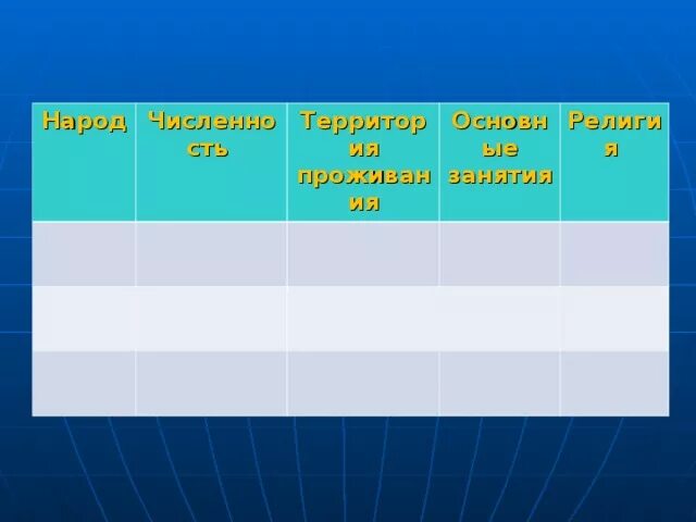 Особенности жизненного уклада русских в 17 веке