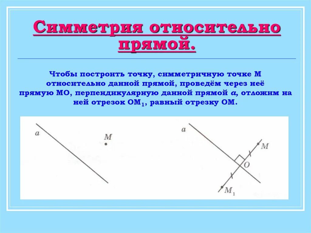 Изобразите прямую а и точки м. Симметрия прямой относительно прямой. Симметрия относительно точки и прямой. Симметричные точки относительно прямой. Симметрия относительно данной прямой.