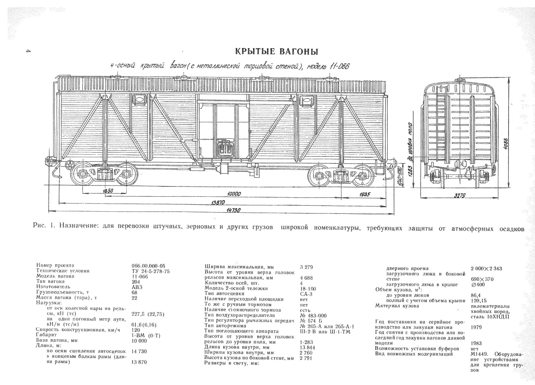 Какой длины железнодорожный вагон
