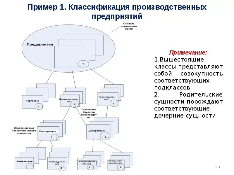Корпоративная информация система это. Кис корпоративные информационные системы. корпоративные информационные системы презентация. корпоративная информационная система предприятия пример. проект корпоративной информационной системы.