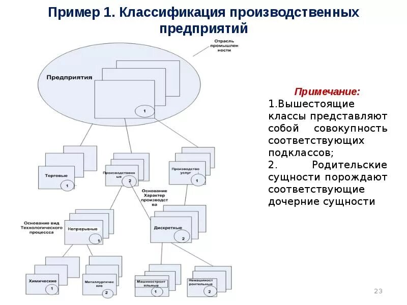 Корпоративными информационными системами являются. Кис корпоративные информационные системы. Корпоративные информационные системы презентация. Корпоративные информационные системы примеры. Корпоративная информационная система предприятия пример.