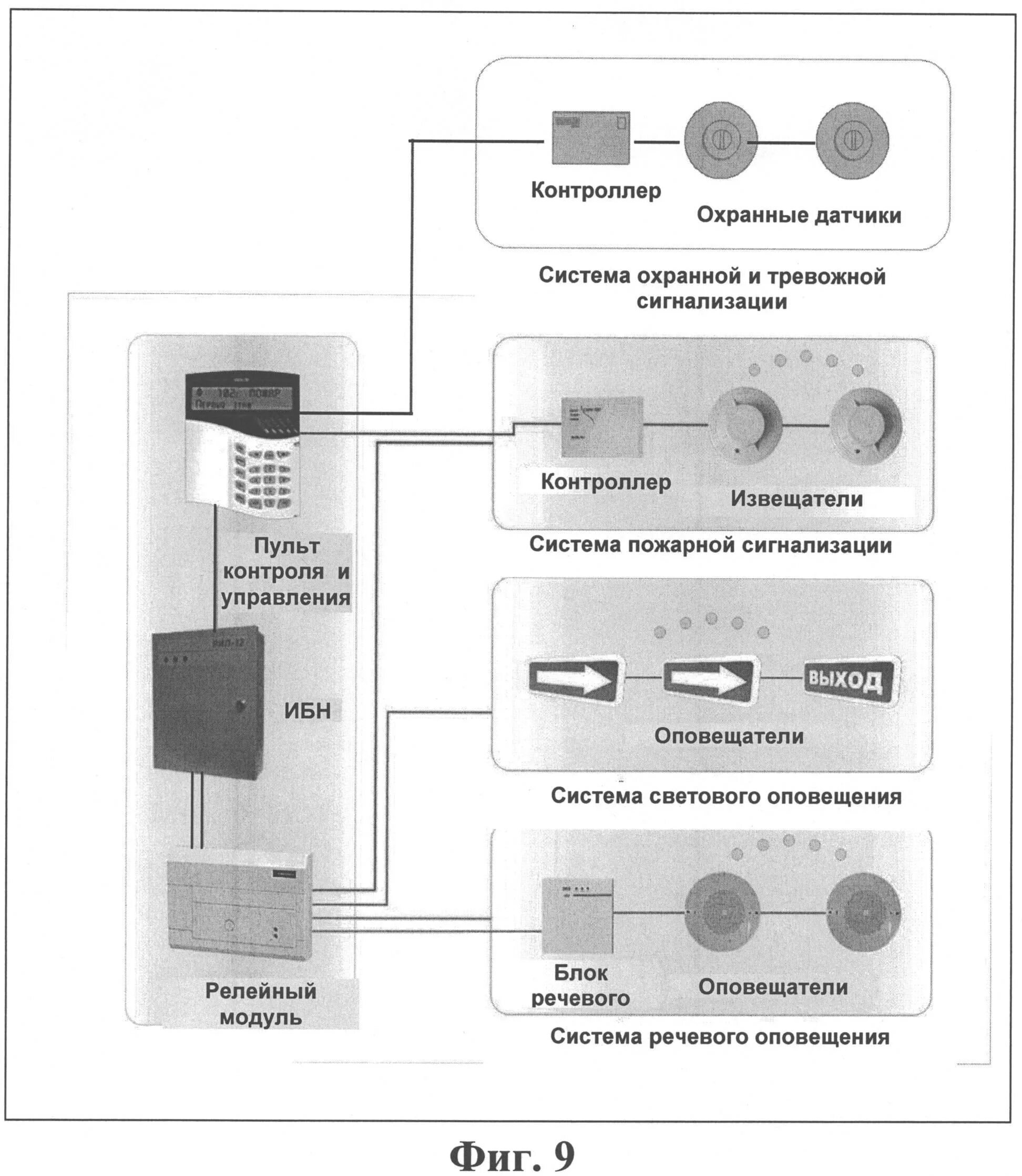 Структурная схема системы охранной сигнализации. Структурная схема системы охранной и тревожной сигнализации. Функциональная схема охранно-пожарной сигнализации. Схема технических средств охранной сигнализации. Пожарно тревожная сигнализация
