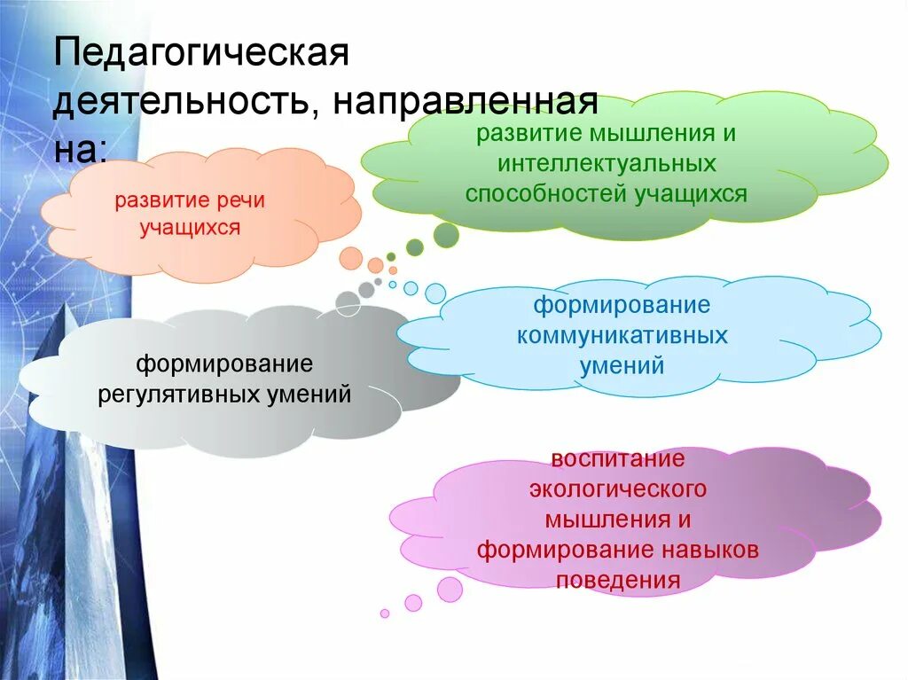 Интеллектуальные способности учащегося. Педагогические условия развития интеллекта. Развитие интеллектуального потенциала учащихся. Интеллектуальный потенциал школьника. Интеллектуальный потенциал обучающихся.