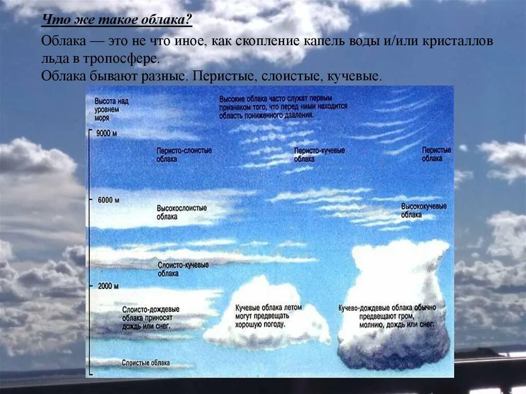 Какие облака могут принести затяжные дожди. Перисто-Слоистые облака высота образования. Перистые и Кучевые облака отличия. Облака бывают Кучевые перистые и. Внешний вид кучевых слоистых и перистых облаков.