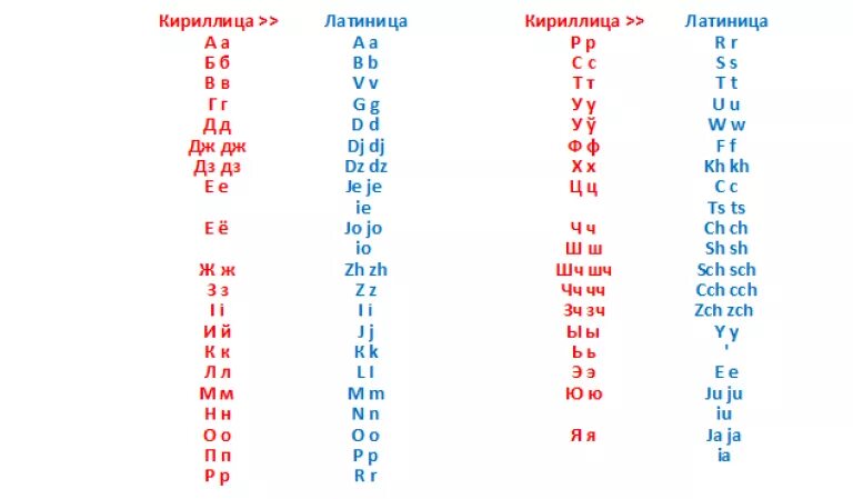 Отличить русские буквы. Кириллица и латиница. Кириллица и латиница разница. Буквы латиницы и кириллицы. Л кириллица.