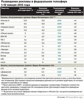 Сколько получает телевизор