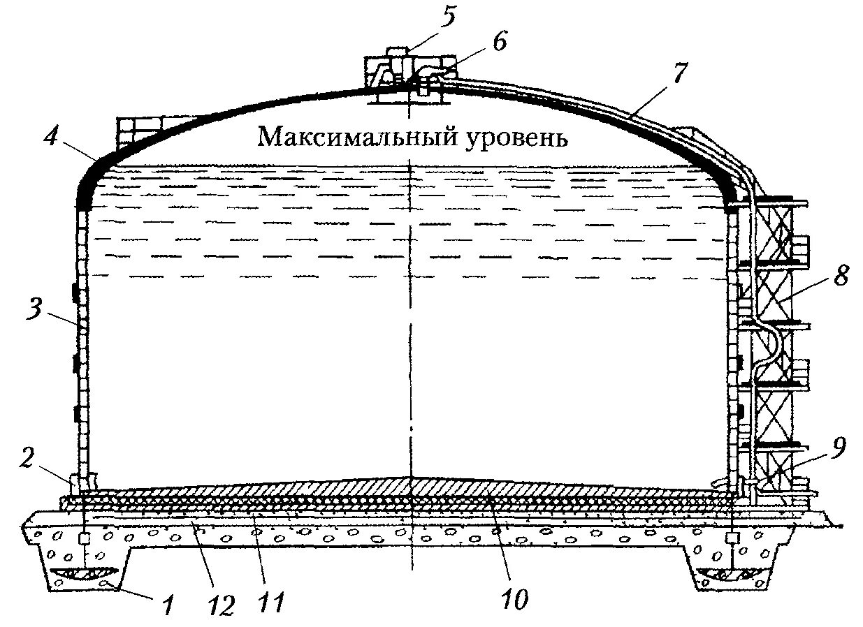 Резервуар СПГ схема. Подземные хранилища газа СУГ схема. Шаровый резервуар 600 м3 для хранения СУГ. Резервуар в2-ОМВ-2.5. Сколько времени хранить ярлыки на изотермических емкостях