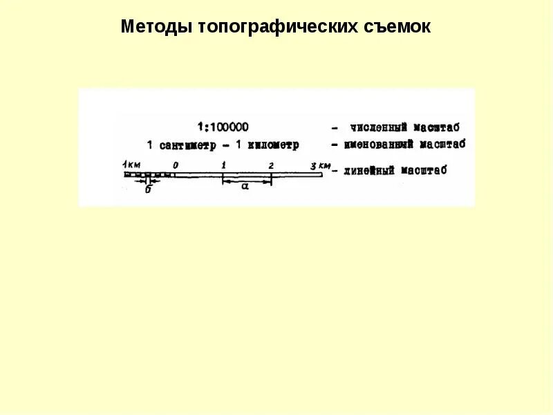 Масштабы топографических карт точность масштабов. Масштабы топографических карт точность масштабов