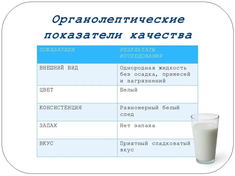 Способы определения качества молочных продуктов. Качество молока. оценка качества молока и молочных продуктов. органолептические показатели качества молока. анализ качества молока.
