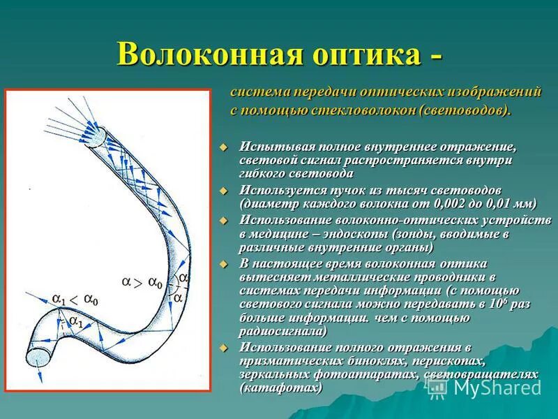 Оптические световоды полное внутреннее отражение