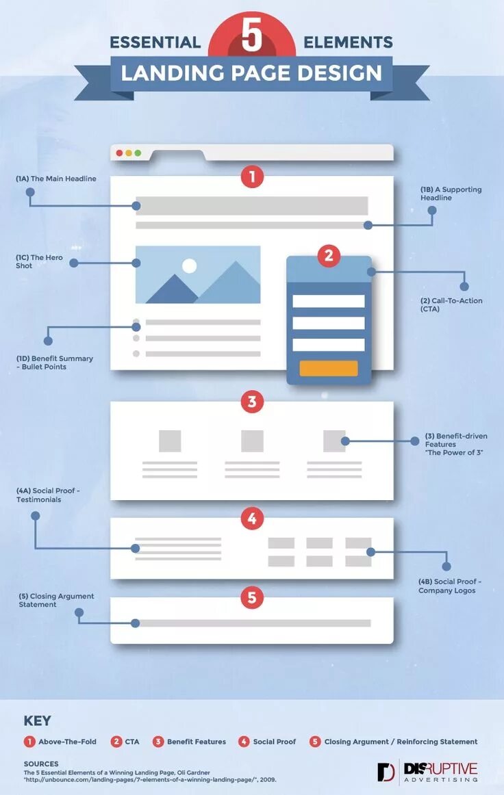 Page element. Лендинг пейдж. Макет лендинга. Лендинг Page. Посадочная страница сайта что это.