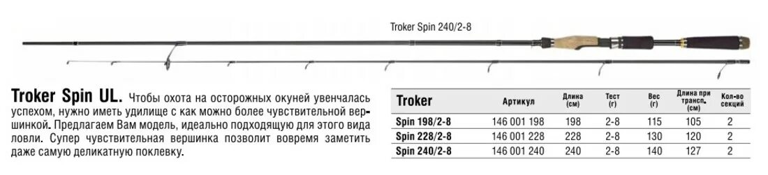 Спиннинг для ловли щуки какой тест. Спиннинг тест 5-25. Спиннинг для ловли щуки какой тест. Строй удилища для поплавочной удочки. Характеристика спиннинга.