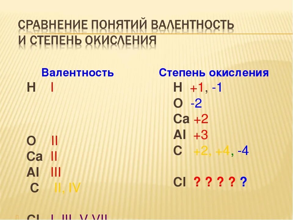 Элементы с постоянной валентностью и степенью окисления. Валентность и степень окисления. Валентность и степень окисления химических элементов. Химия валентность и степень окисления.