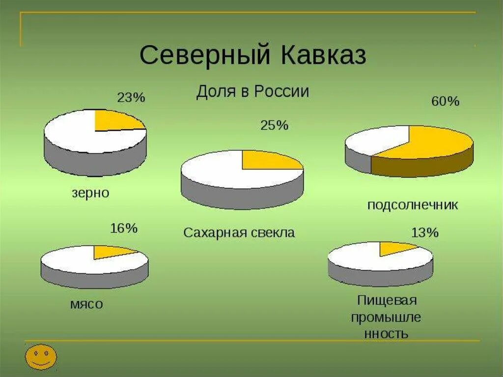 Отрасли Северо Кавказского района. Промышленность Северного Кавказа. Промышленность северногокавкаха. Отрасли промышленности Кавказа. Апк северного кавказа