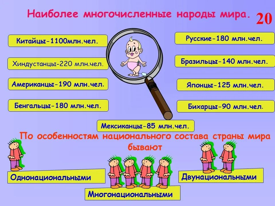 Самые многочисленные народы. Самый многочисленный народ на земле. Самая многочисленная нация в мире. Выбери многочисленные народы