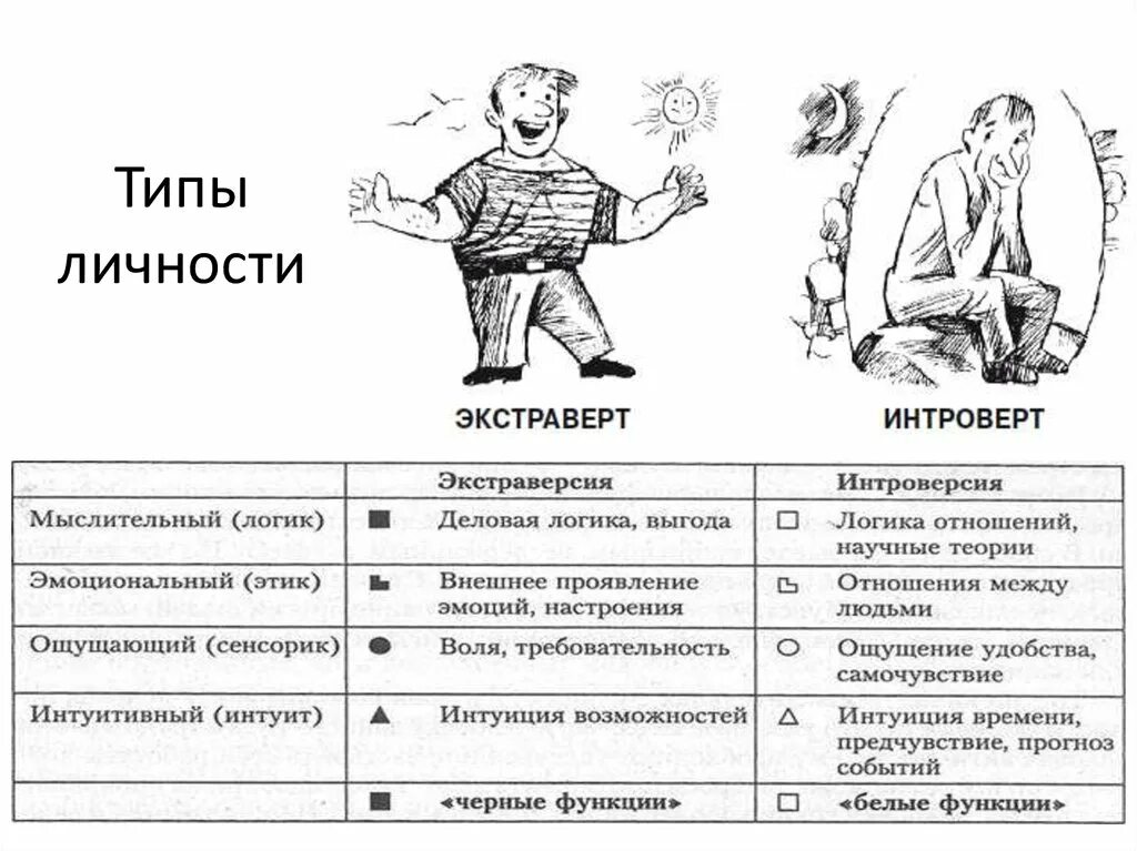 Этический экстраверт. Психологические типы личности человека. Типы дичность. Типы личнс. Типы личности в психологии.