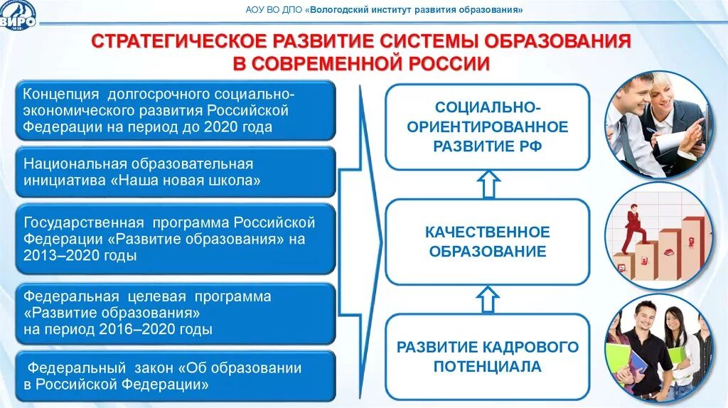 Стратегии развития национального образования