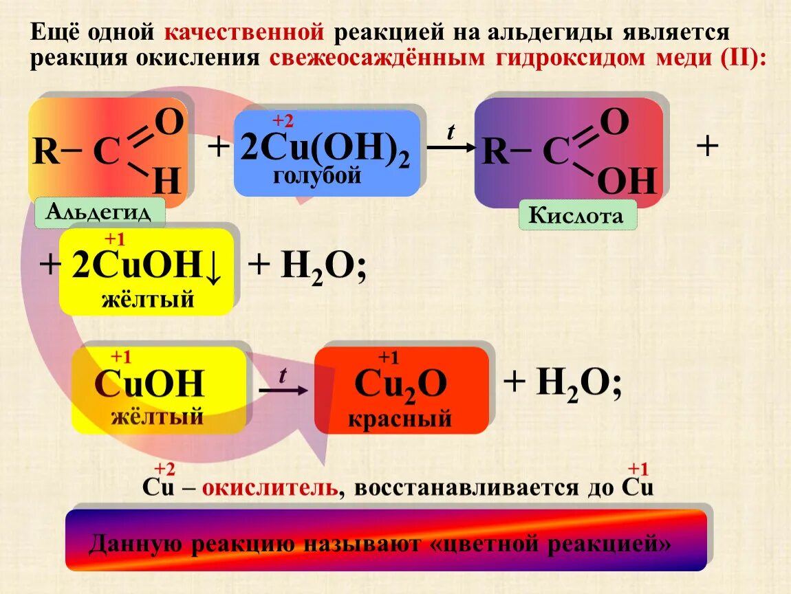Реакция окисления гидроксидом меди. Реакция альдегидов с гидроксидом меди 2. Cu Oh 2 качественная реакция на альдегиды. Альдегид плюс гидроксид меди 1. Качественная реакция на альдегиды с гидроксидом меди 2.