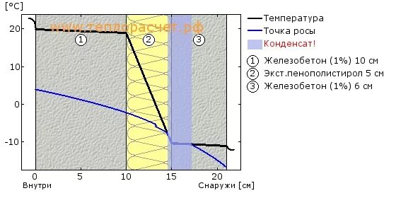 Утеплить квартиру панельного дома изнутри. Утепление торцевой стены панельного дома изнутри. Теплоизоляция бетонной стены внутри помещения. Теплоизоляция стены в квартире изнутри в панельном доме. Утепление стен в панельном доме изнутри схема.