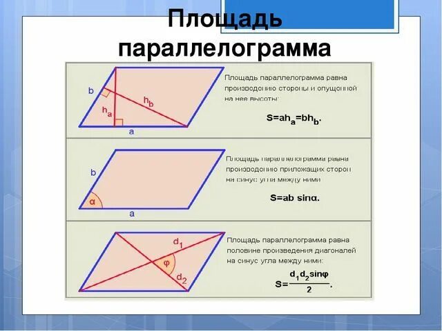 Формула нахождения площади площади параллелограмма. Формула нахождения площади параллелог. Площадь параллелограмма формула с диагоналями. Площадь параллелограмма через стороны через диагональ. Формулы площадей треугольников параллелограммов трапеции