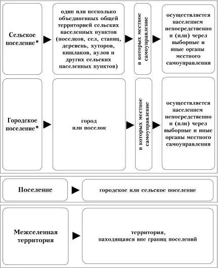 Фз об общих принципах орган самоуправления. ФЗ-131 об общих принципах организации местного самоуправления в РФ. Организация местного самоуправления. Организация местного самоуправления в РФ. Закон 131 ФЗ.