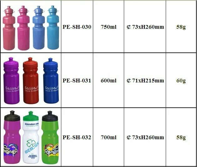 Вес пластиковых бутылок. Вес пластиковой бутылки 1 литр. Вес пластиковой бутылки 0.5. Вес бутылки 1.5 литра. Вес бутылки с водой