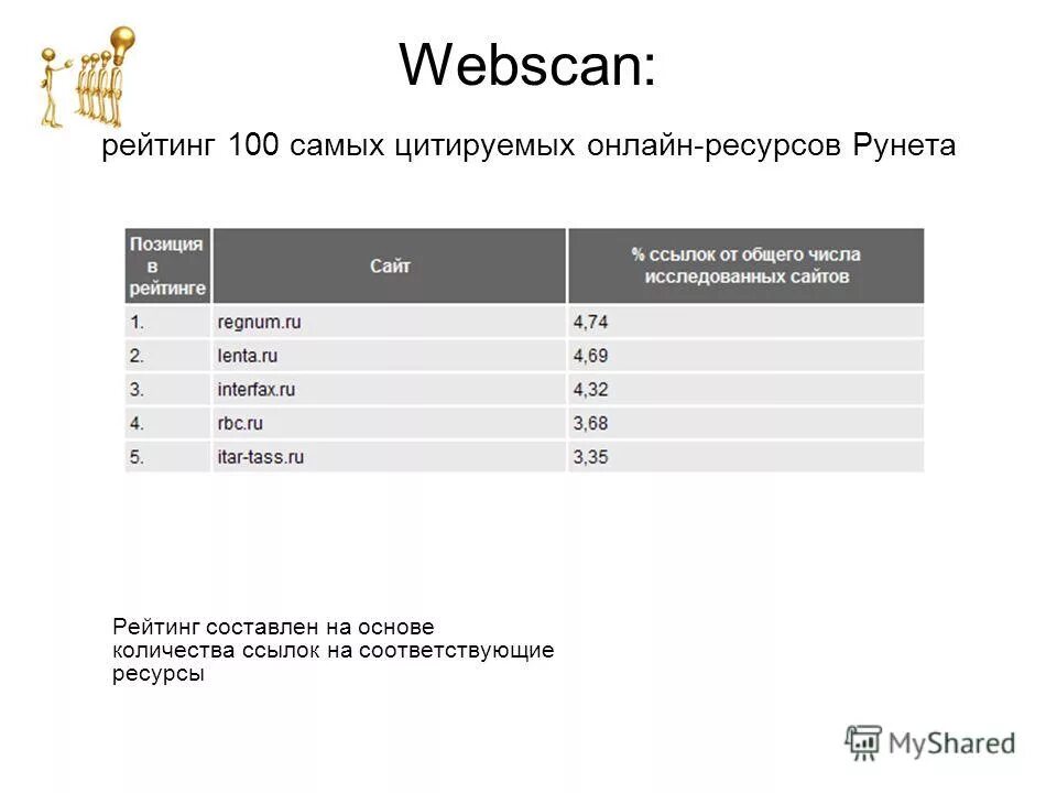 Топ 100 самых дорогих брендов. Самое богатое имя. Крупные предприятия россии. Рейтинг 100 самых. Топ 100 городов россии по комфортности и доступности жизни.