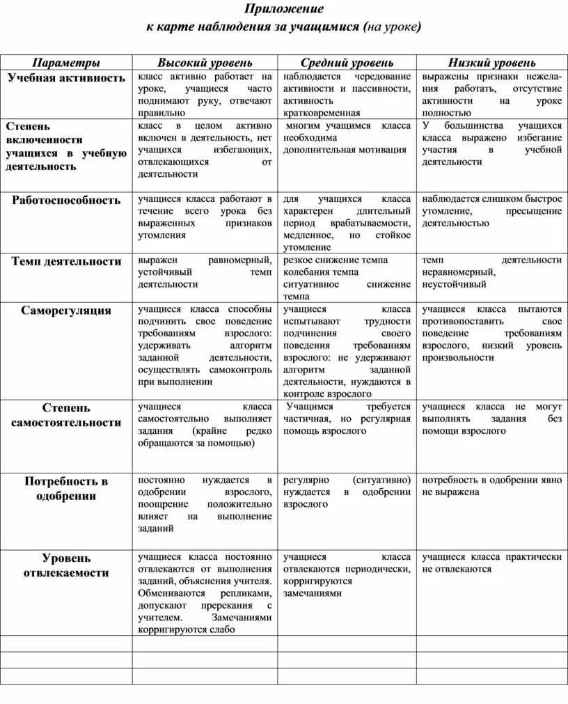 Карта наблюдения за учащимися на уроке для психолога образец. Карта наблюдения за учеником на уроке для психолога. Карта наблюдения за учащимися на уроке для психолога. Карта наблюдения класса для психолога.