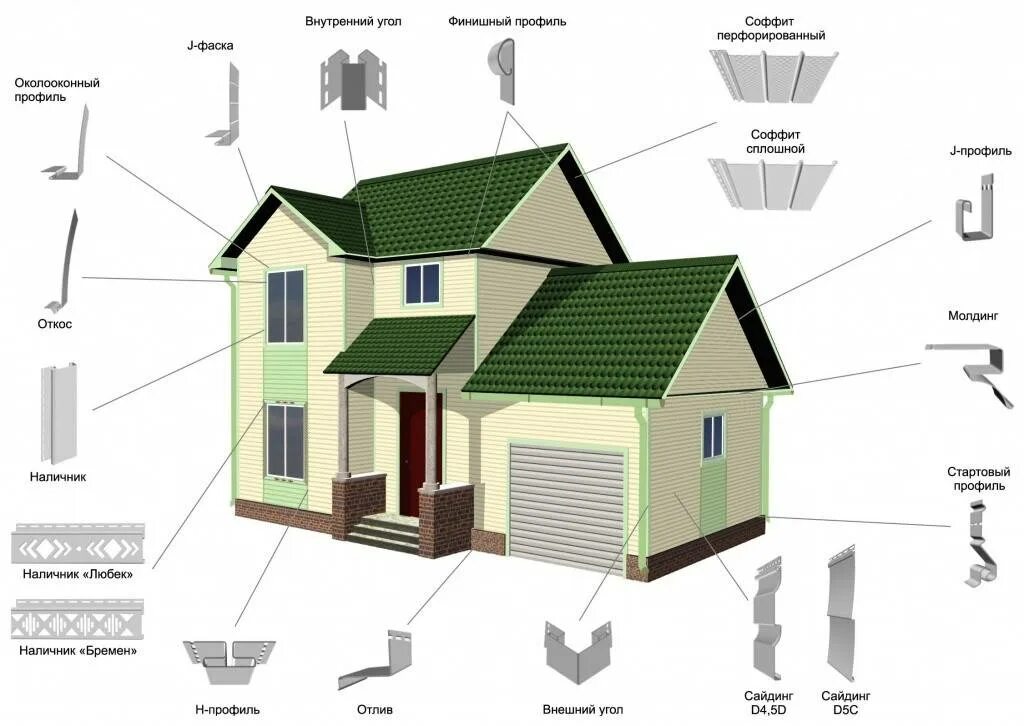 Пошаговый монтаж винилового сайдинга. Доборные элементы для сайдинга винилового. Доборные элементы фасада Vox. Доборные элементы для фиброцементного сайдинга. Элементы сайдинга для обшивки.