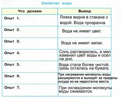 Рабочий лист по теме вода 3 класс