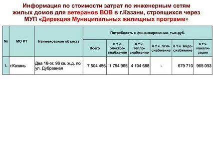 Реализация муниципального жилого фонда