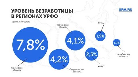 Год 2020 свердловская область