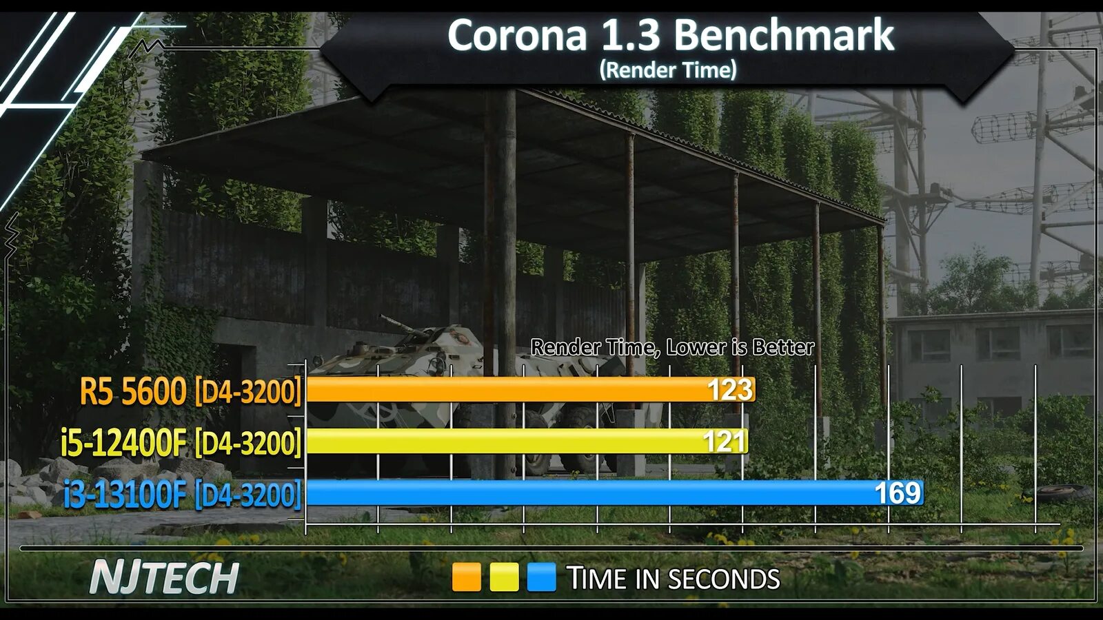 Частота процессора 4192 ryzen. Tech i3. Ryzen 5 5600 vs core i5 12400f. I5 12400f aida64. Ryzen 5 5600 vs core i5 12400f.